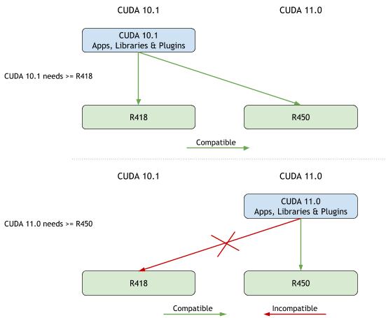 CUDA Toolkit and Minimum Driver Versions