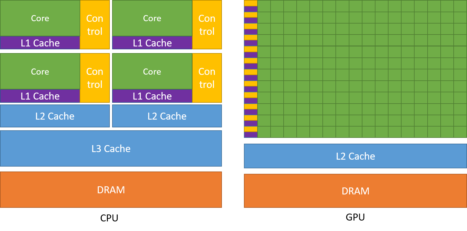 CUDA C++ Guide