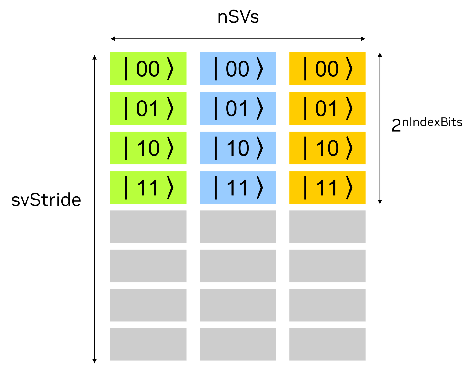 ../_images/batchedStateVectors.png