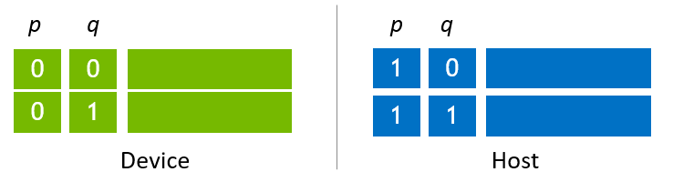 ../_images/host_device_state_vector.png