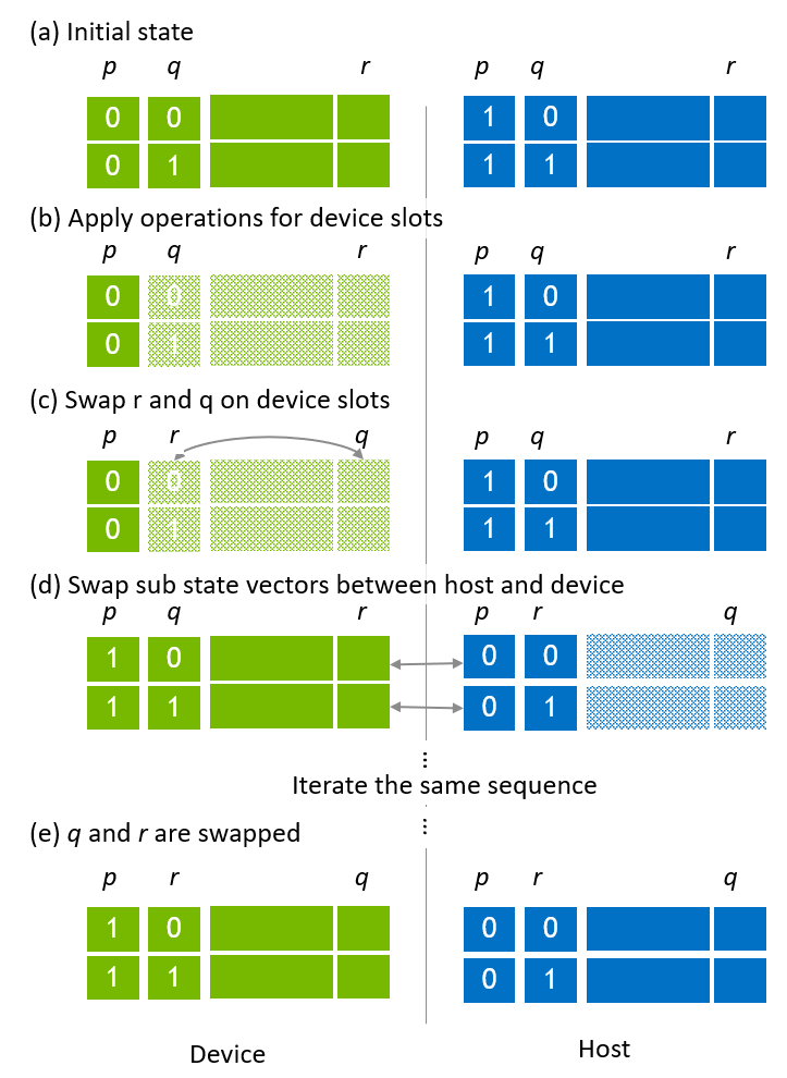 ../_images/host_device_state_vector_swap_index_bits.png
