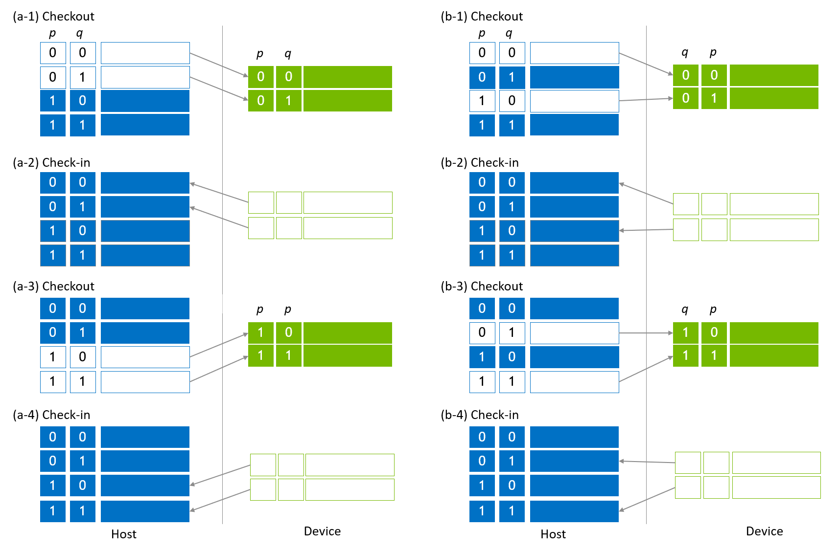 ../_images/host_state_vector_migration.png