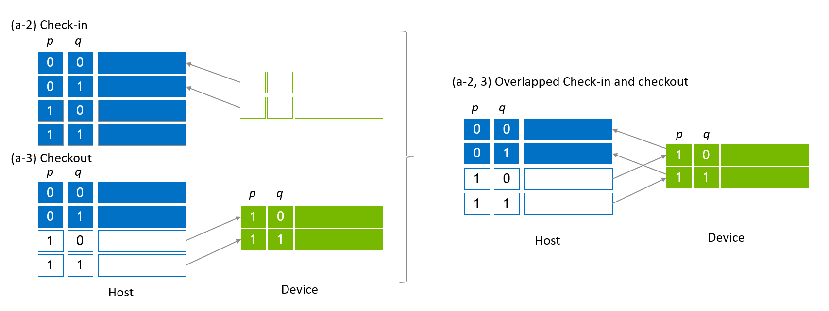 ../_images/host_state_vector_overlapped_checkout_and_check_in.png