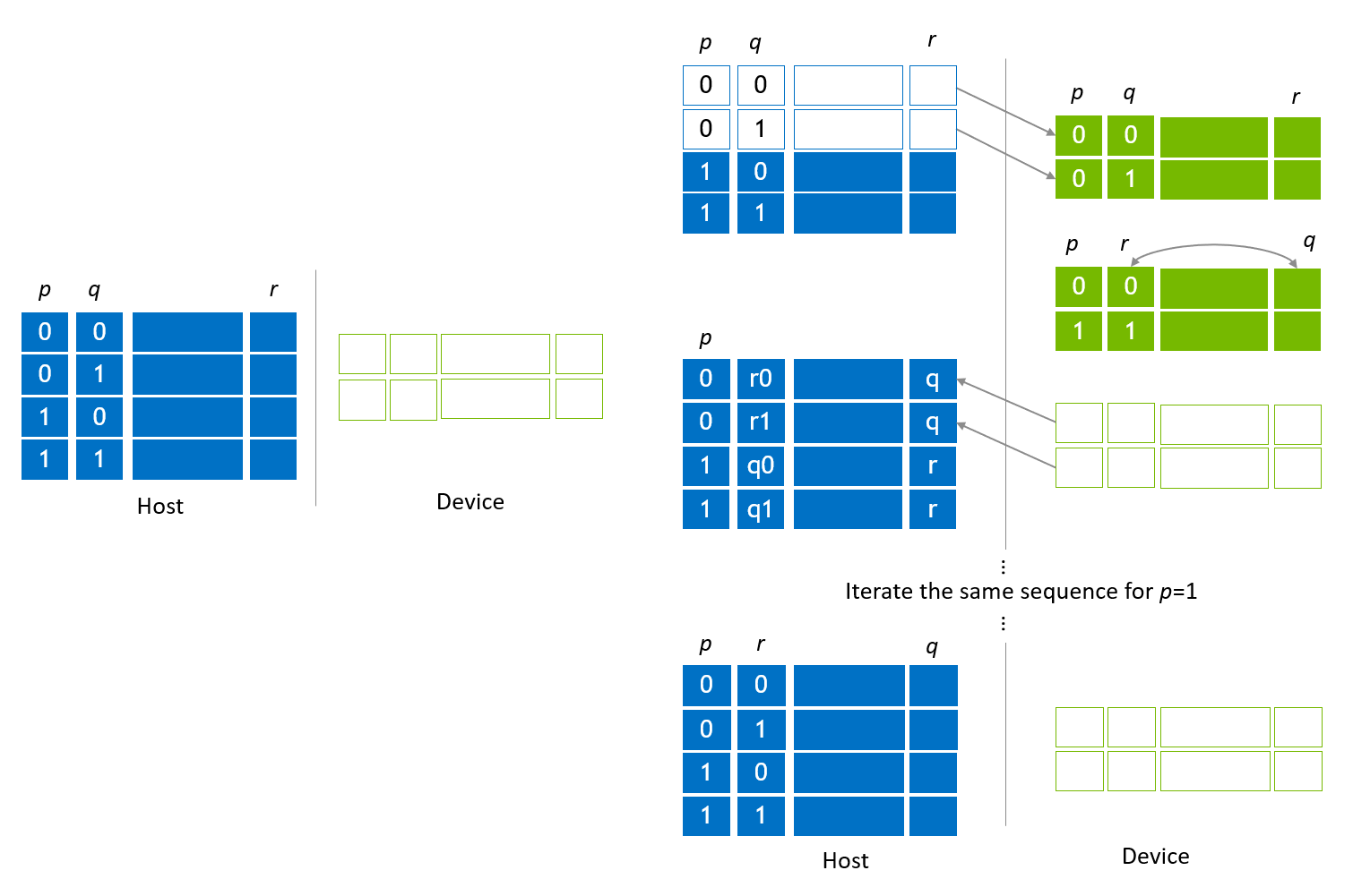 ../_images/host_state_vector_swap_index_bits.png