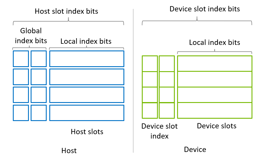 ../_images/migrator_memory_model.png