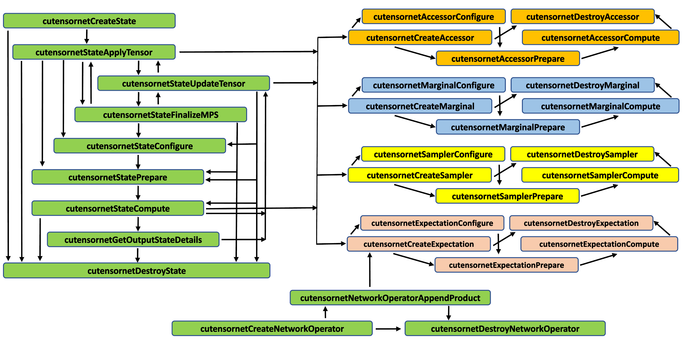 ../../_images/cutn_high_level_api_workflow.png