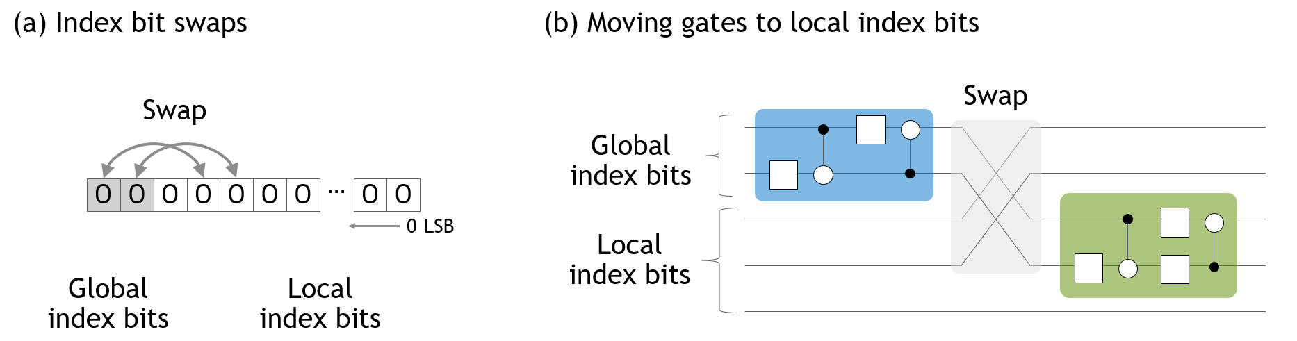 ../_images/qubit_reordering.png
