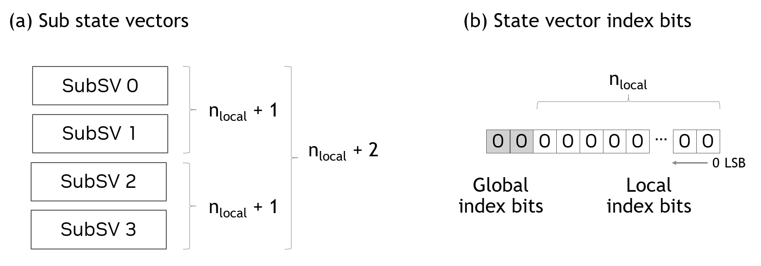 ../_images/substatevectors.png