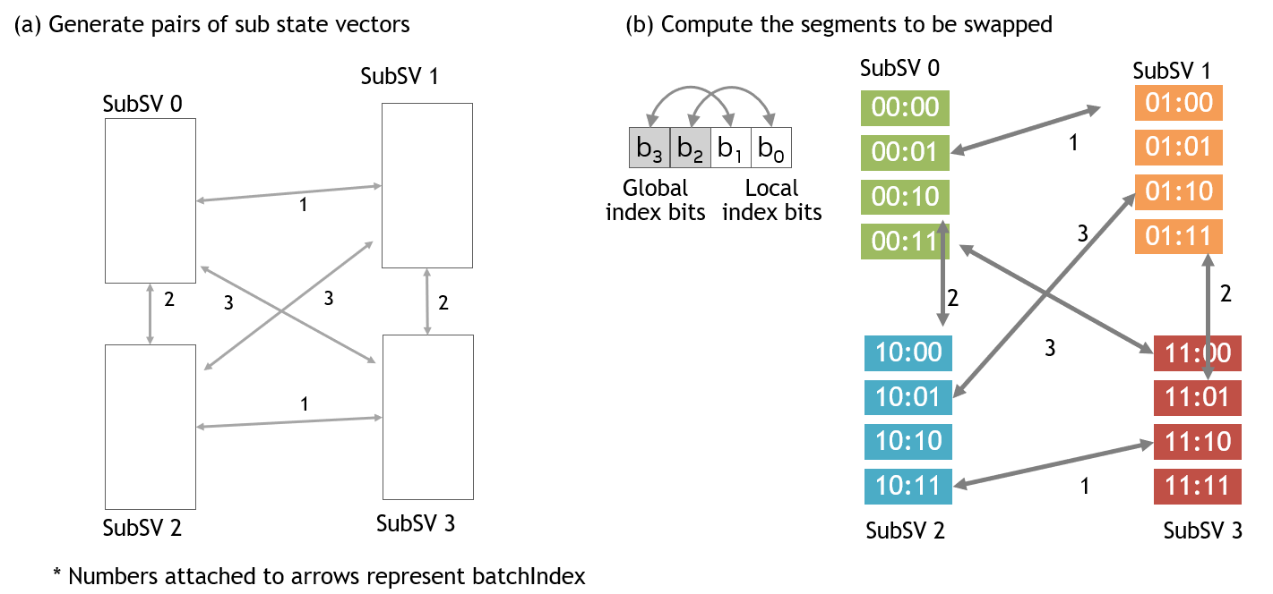 ../_images/swap_scheduling.png