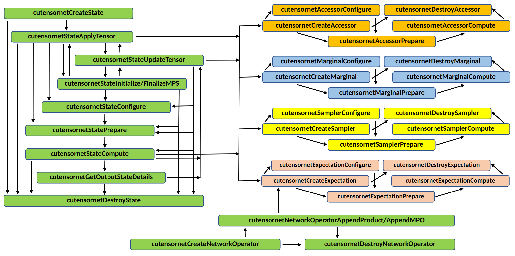 ../../_images/cutn_high_level_api_workflow.png