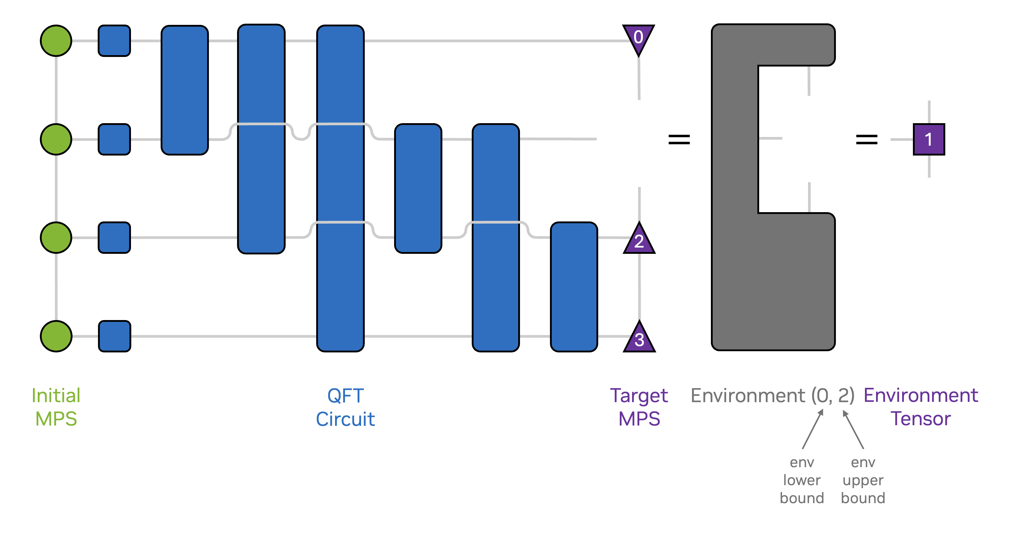 ../../_images/circuit_dmrg_network.png