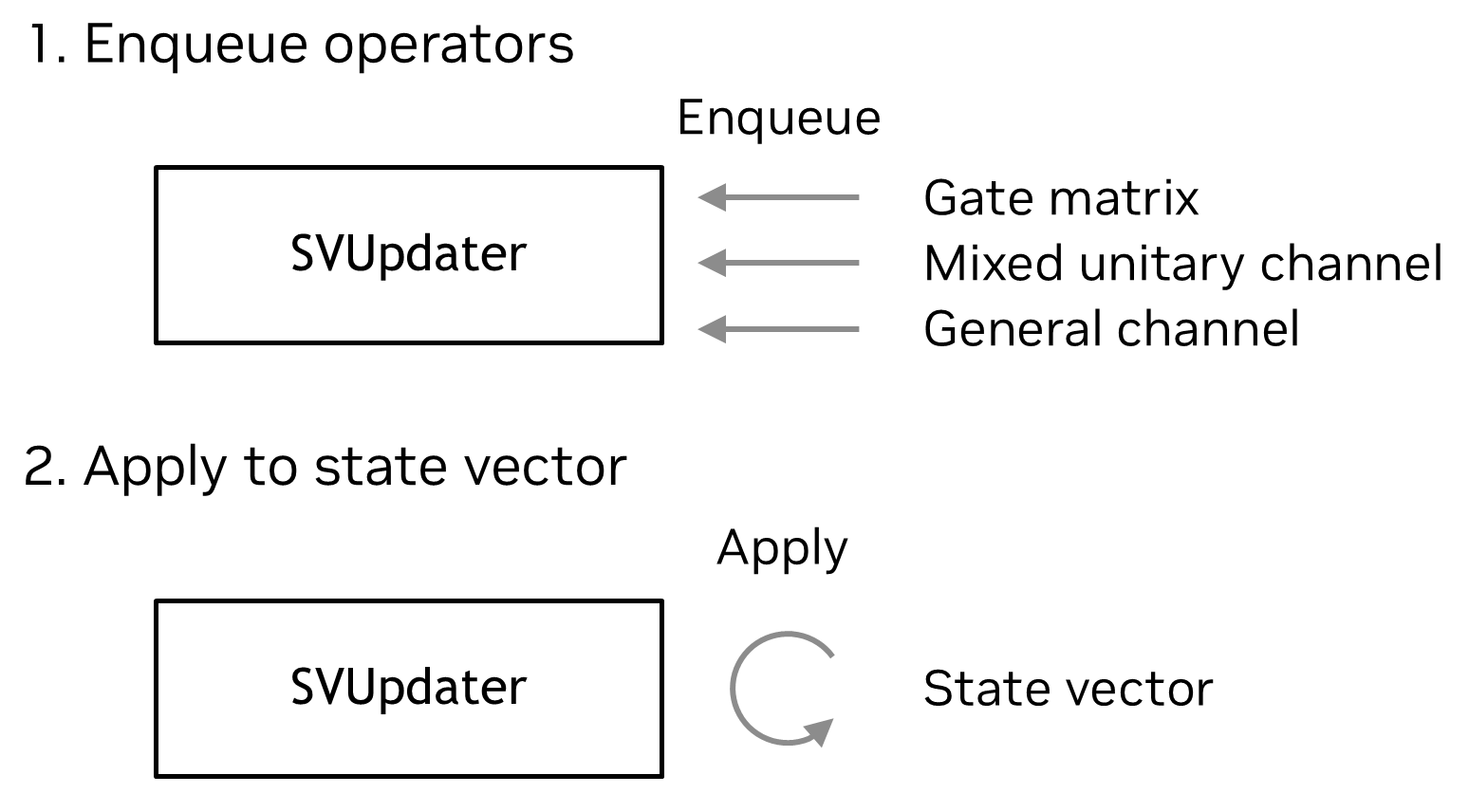 ../../_images/SVUpdaterWorkflow.png