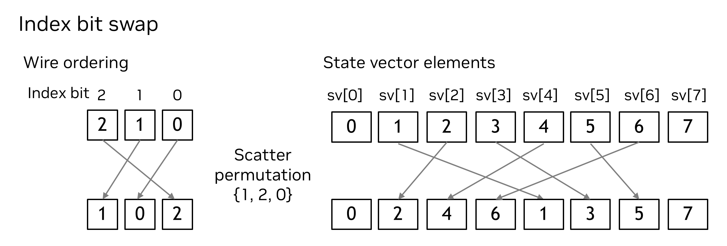 ../../_images/indexBitPermutation.png