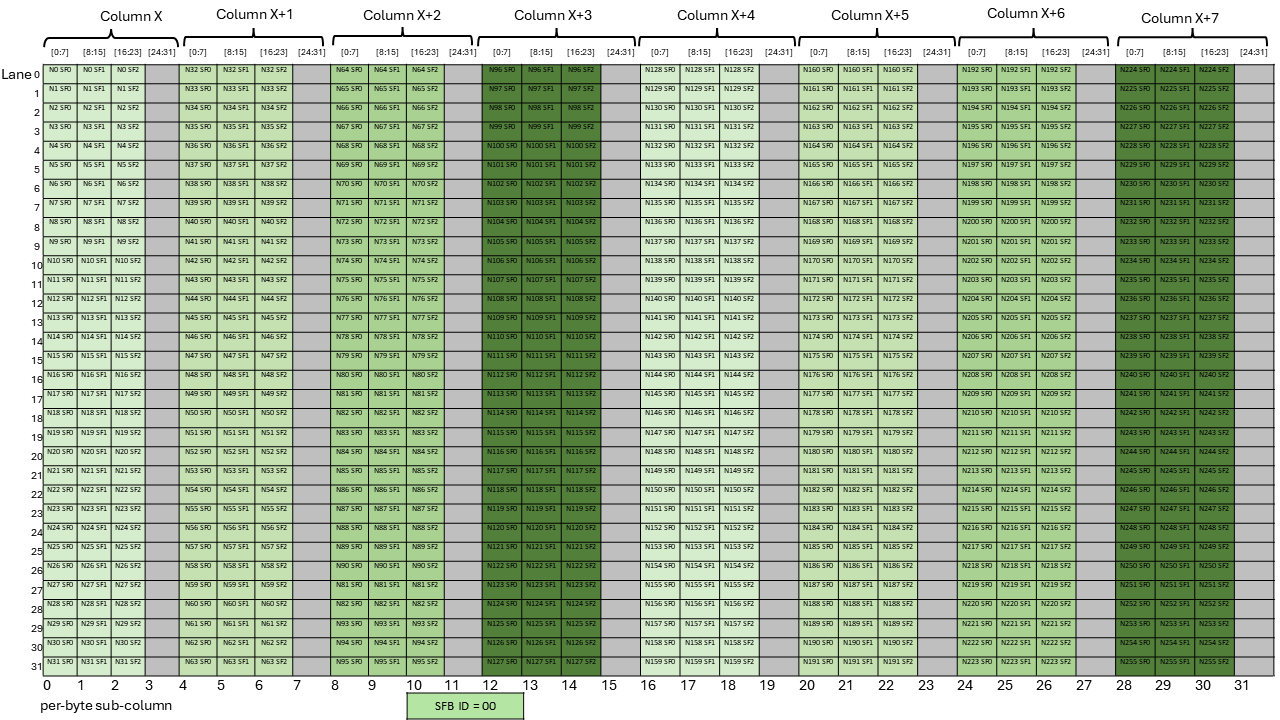 _images/tcgen05-mma-scale-factor-b-block32-k96-ngt128-dig1.png