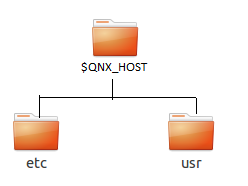 QNX_HOST directory structure