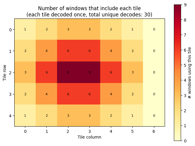 ../_images/samples_sliding_window_tile_cache_11_0.png