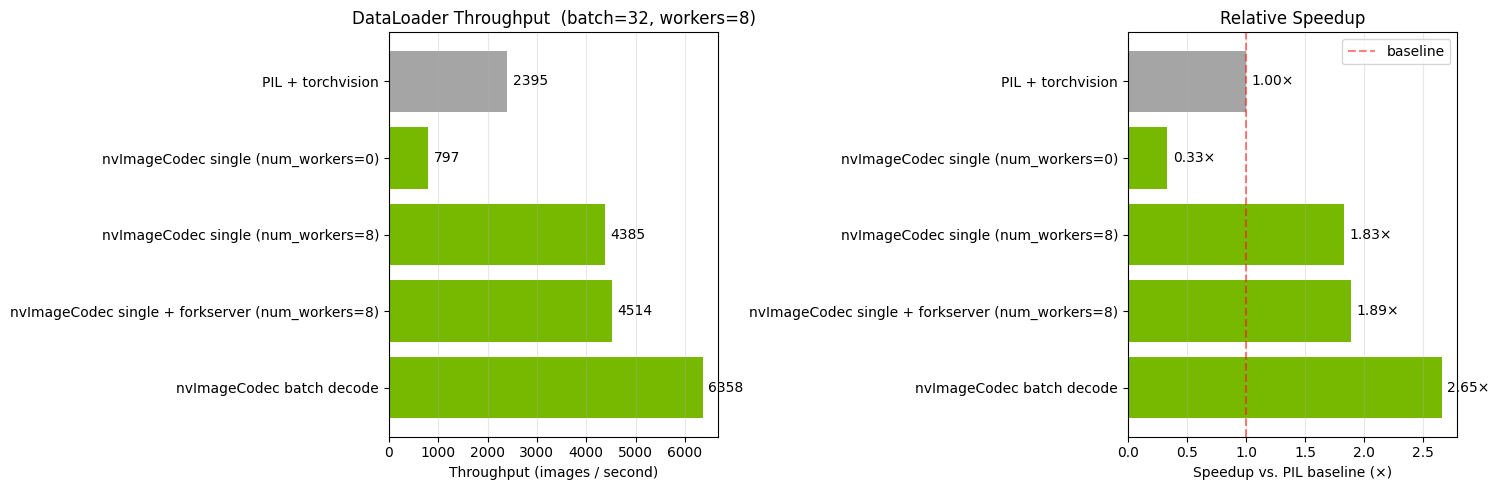 ../_images/samples_torch_dataloader_27_0.png