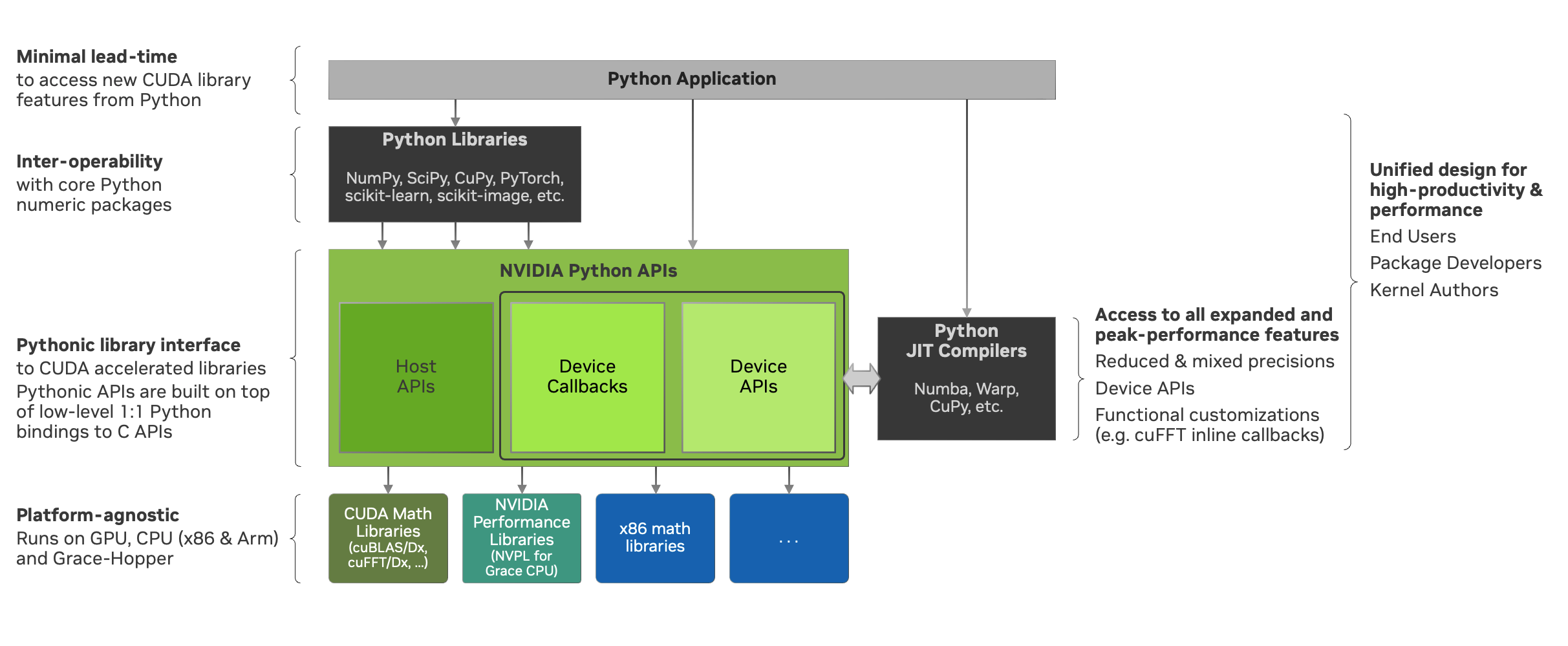 _images/nvmath-python.png