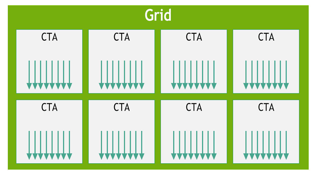 Grid with CTAs