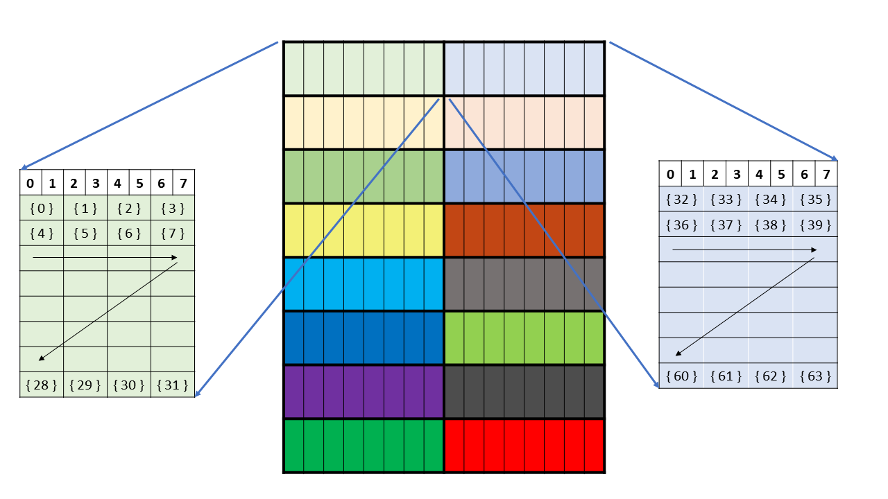 _images/sparse-wgmma-64N16-core-matrices-A.png