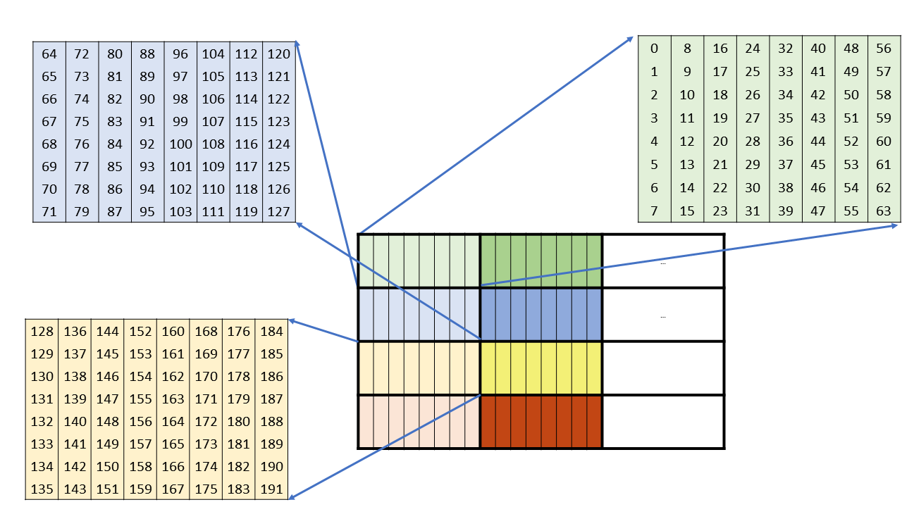 _images/sparse-wgmma-64N32-core-matrices-B.png