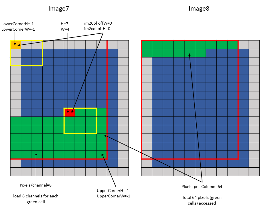 _images/tensor-im2col-mode-example1.png