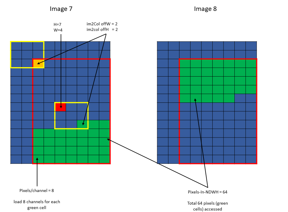 _images/tensor-im2col-mode-example2.png