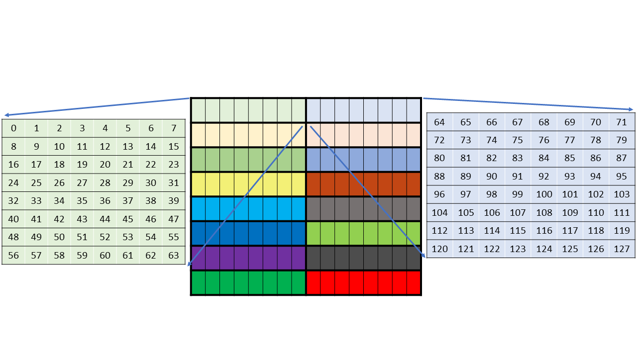 _images/wgmma-64N16-core-matrices-A.png