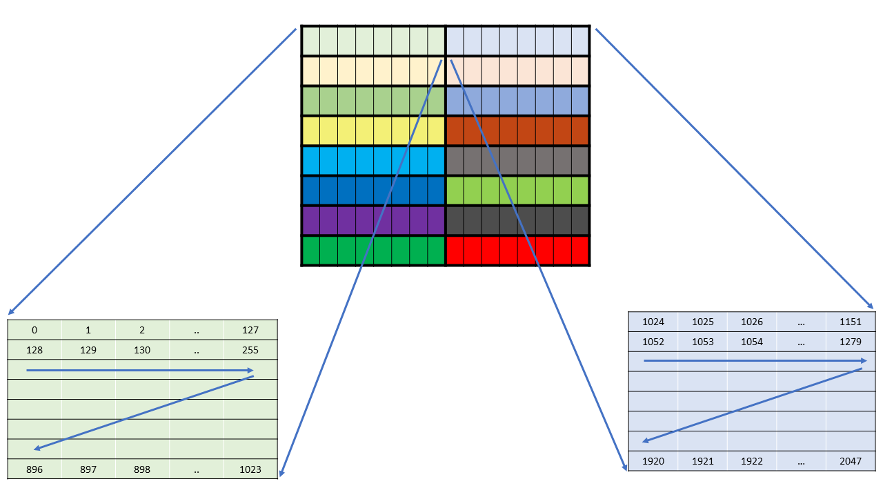 _images/wgmma-64N256-core-matrices-A.png