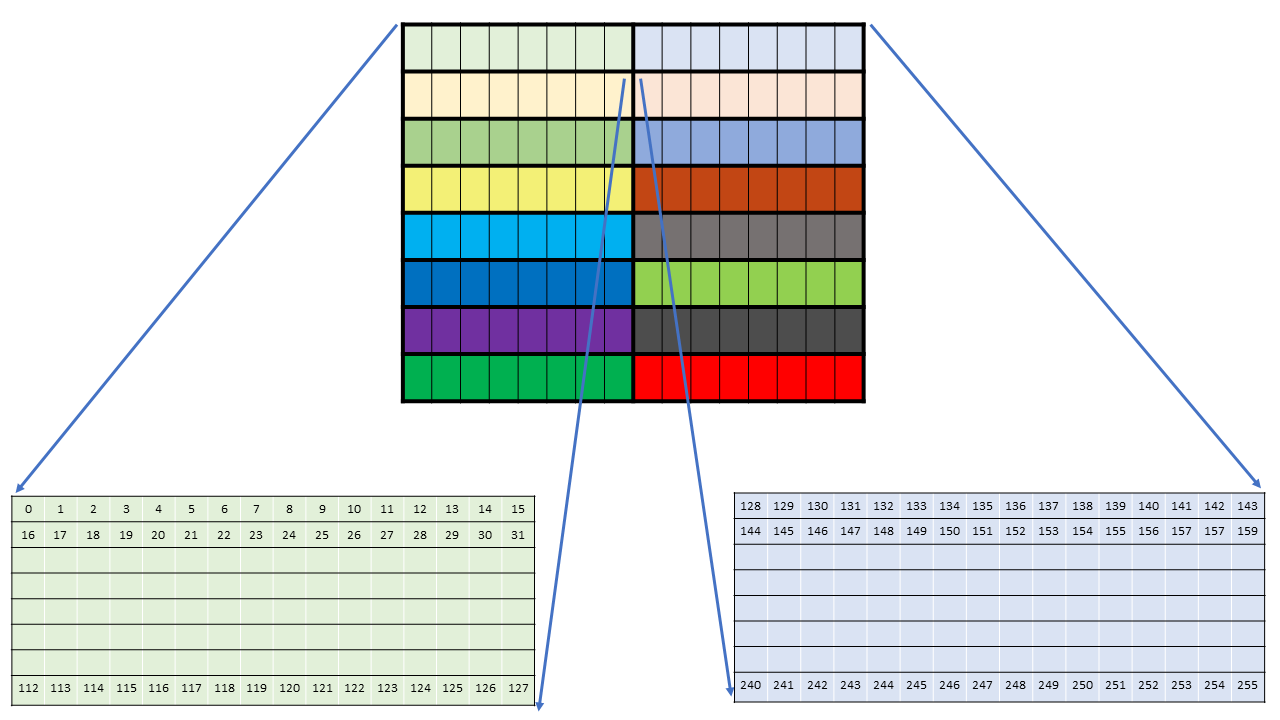 _images/wgmma-64N32-core-matrices-A.png