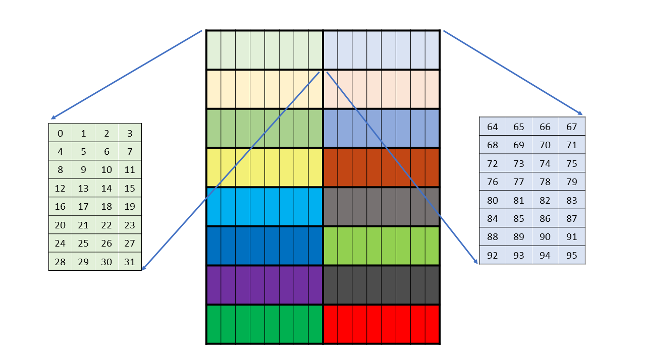 _images/wgmma-64N8-core-matrices-A.png