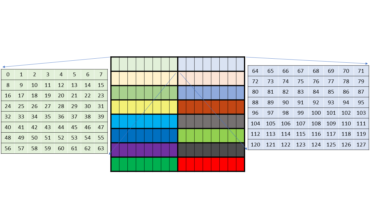 _images/wgmma-core-matrices-no-swizzling.png