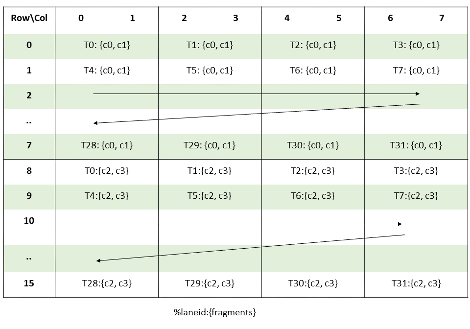 MMA 16816 .f16 Matrix C