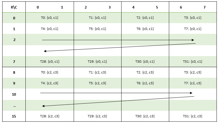 MMA 16816-i8 Matrix C