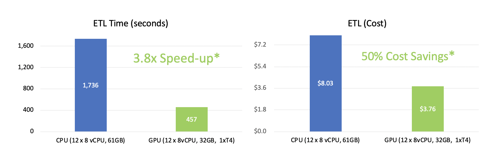_images/perf-cost.png