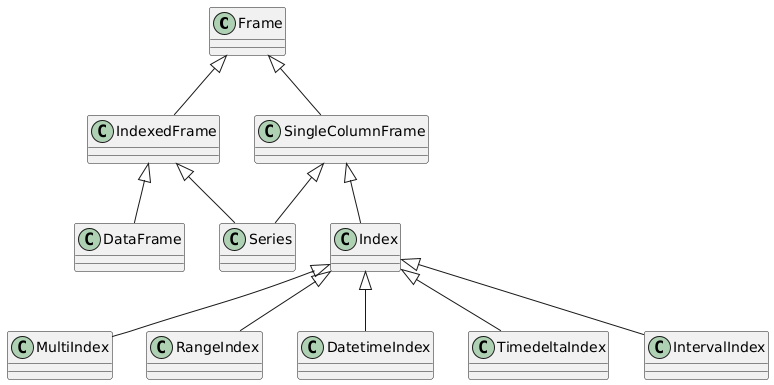 ../../../_images/frame_class_diagram.png