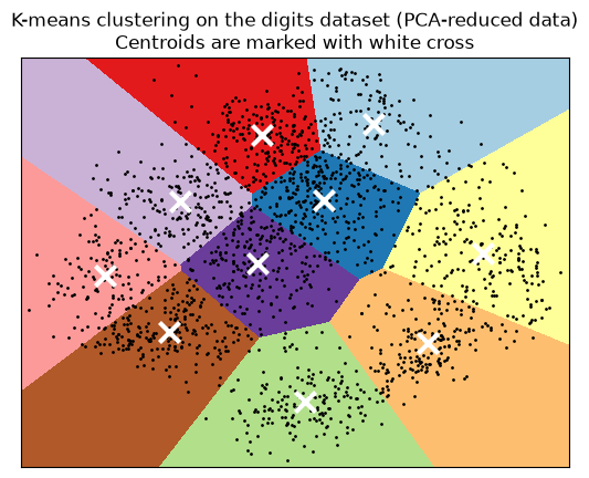 ../../../_images/cuml-accel_examples_plot_kmeans_digits_11_0.png
