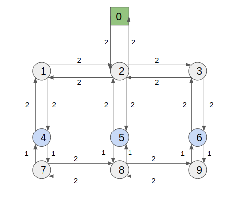 waypoint_graph.png not found