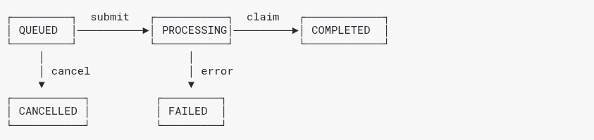gRPC Server Job States