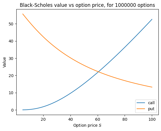 ../_images/examples_black_scholes_10_0.png