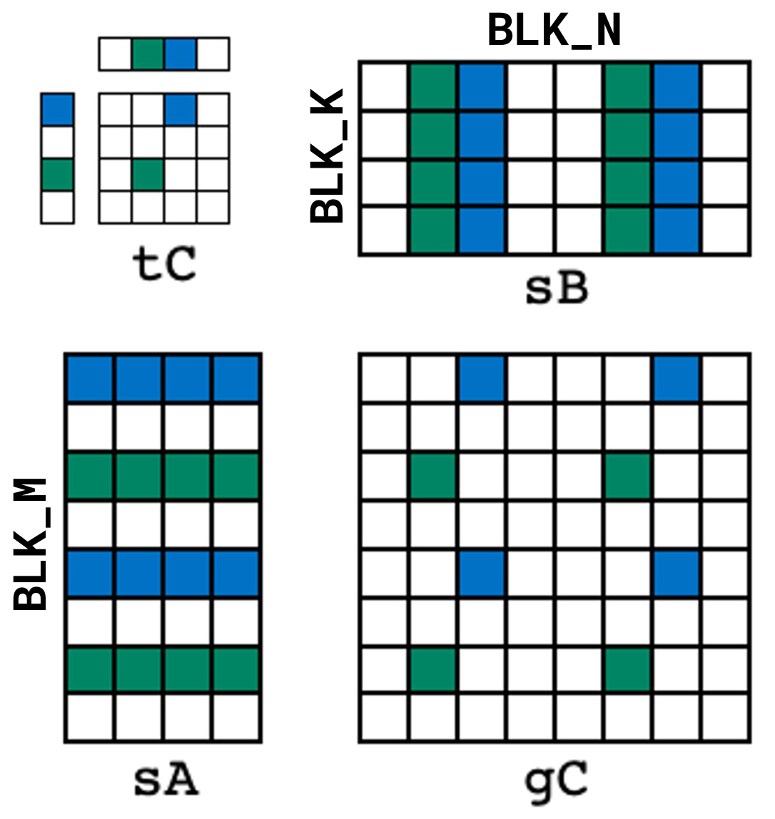 tC_partitioning.png