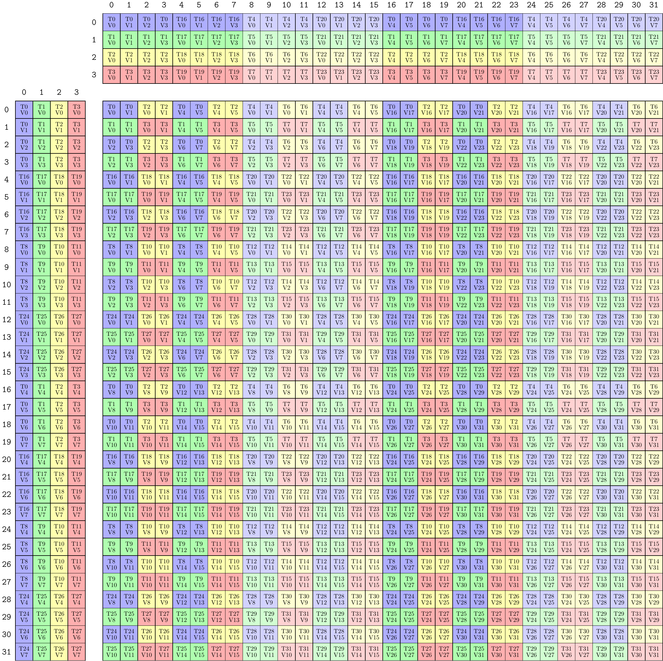 FP16.8x8x4.NT_2x2_32x32x4.png