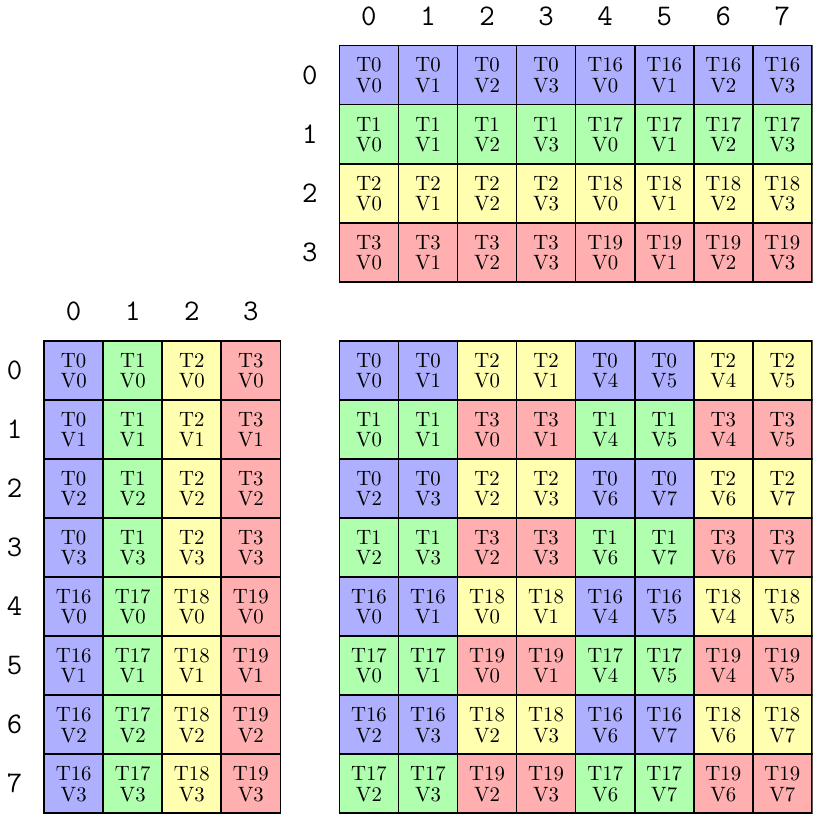 FP16.8x8x4.NT_Atom.png