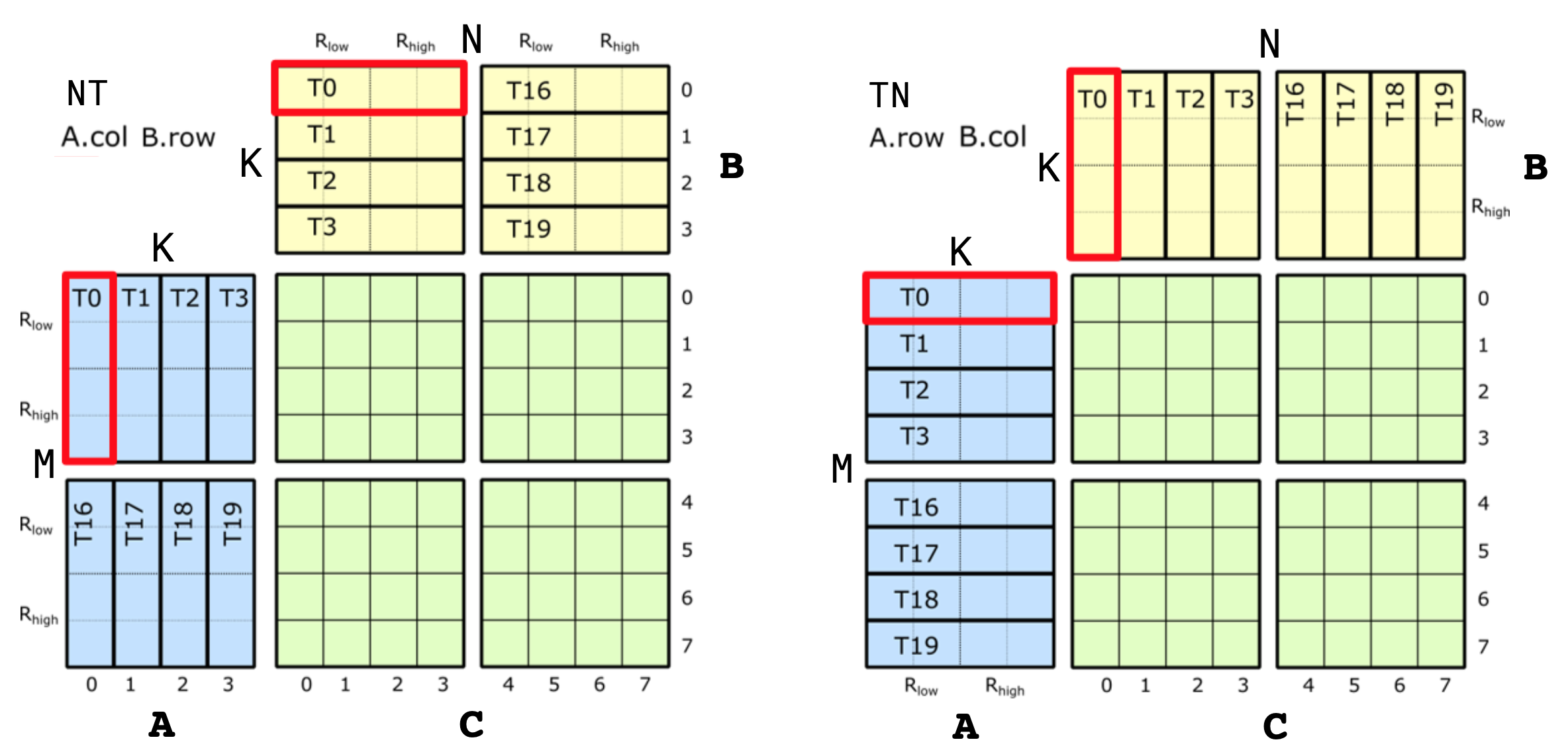 FP16.8x8x4.quadpair.AB.png