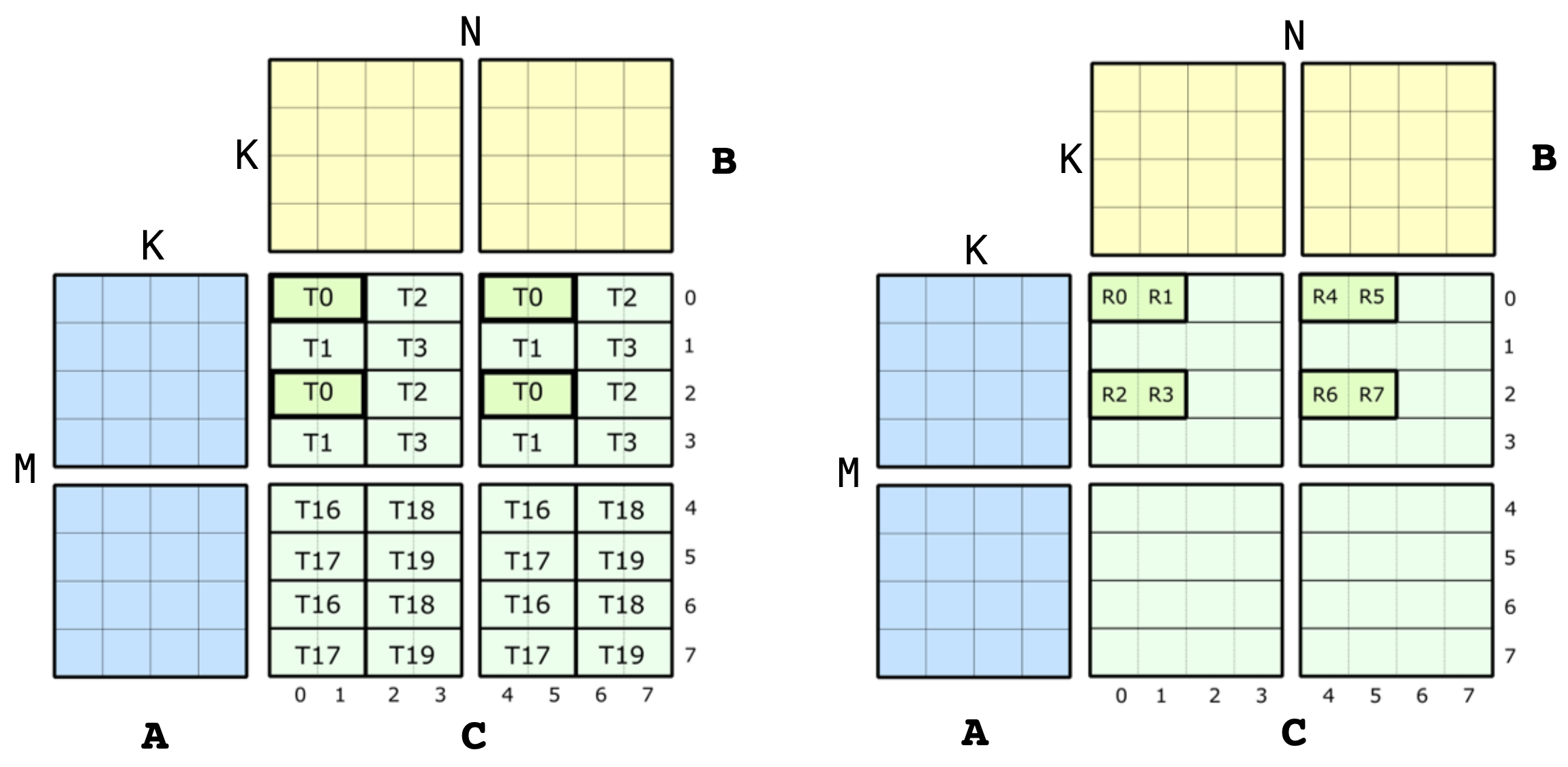 FP16.8x8x4.quadpair.C.png