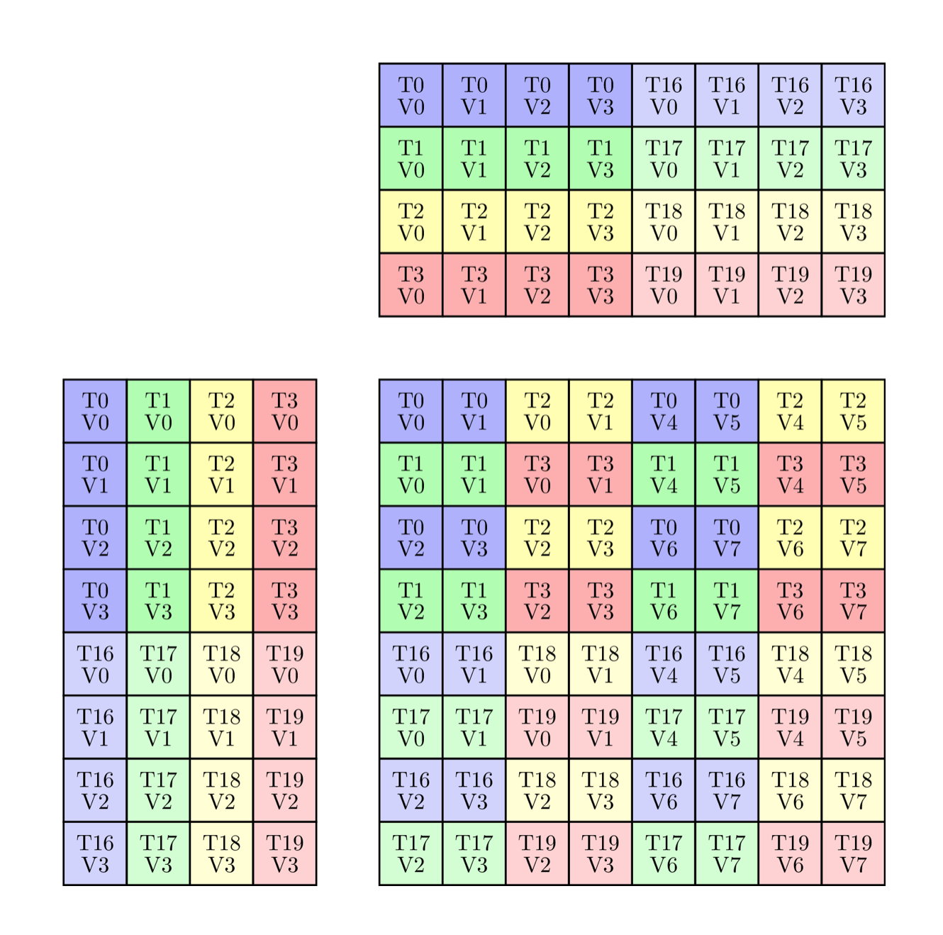 FP16.8x8x4.NT.png