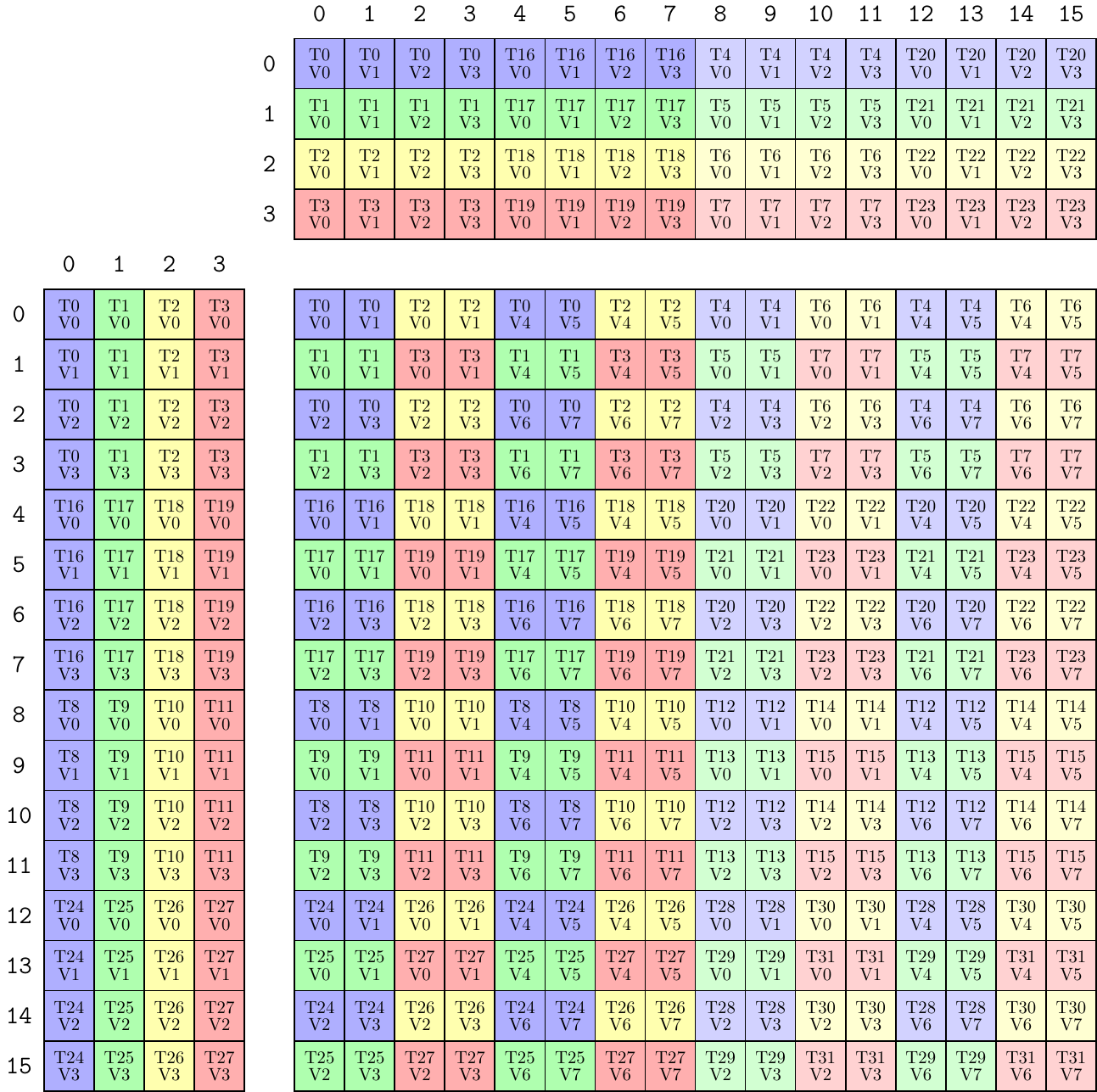 FP16.8x8x4.NT_2x2.png