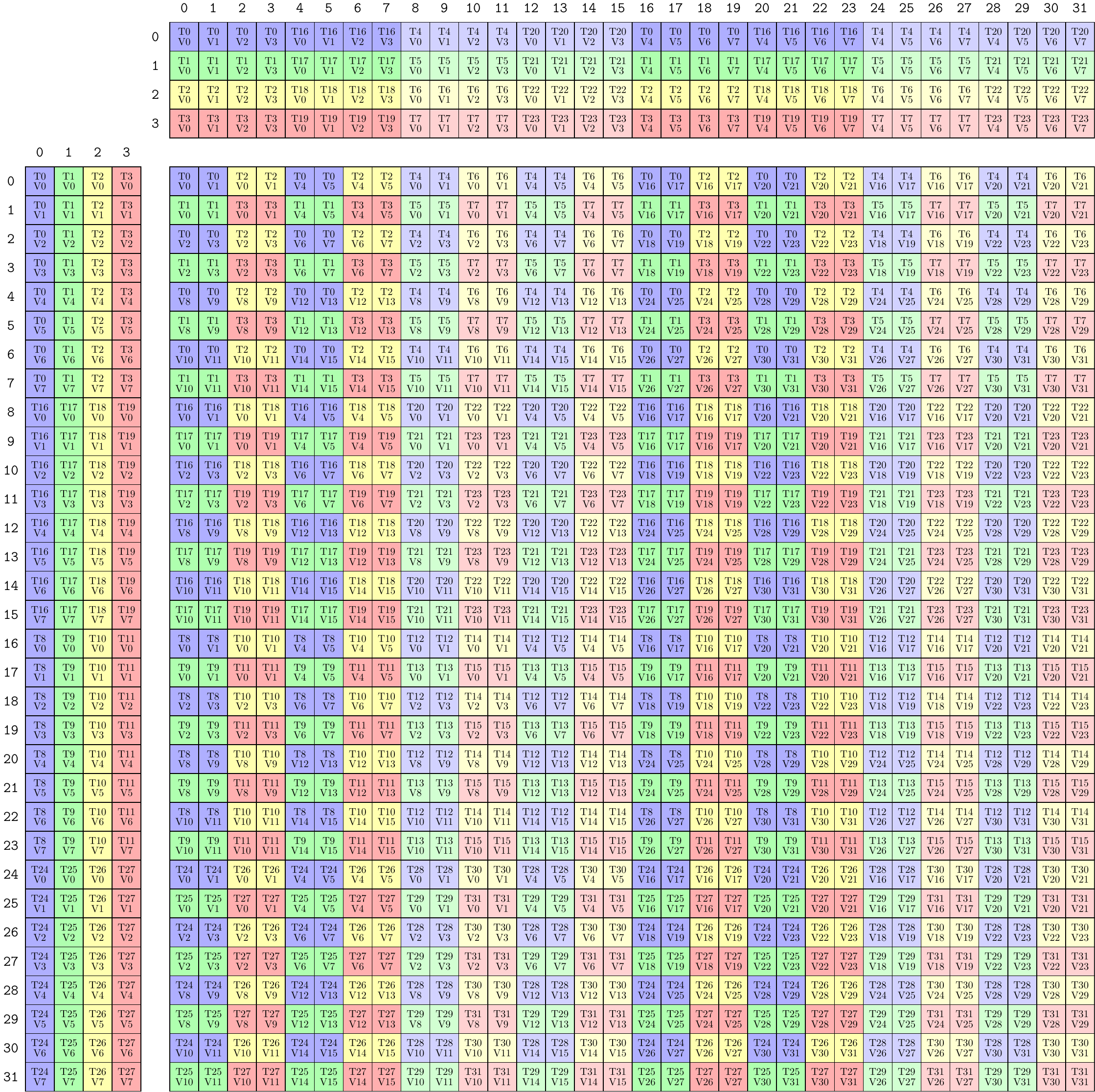 FP16.8x8x4.NT_2x2_32Mx32x4.png