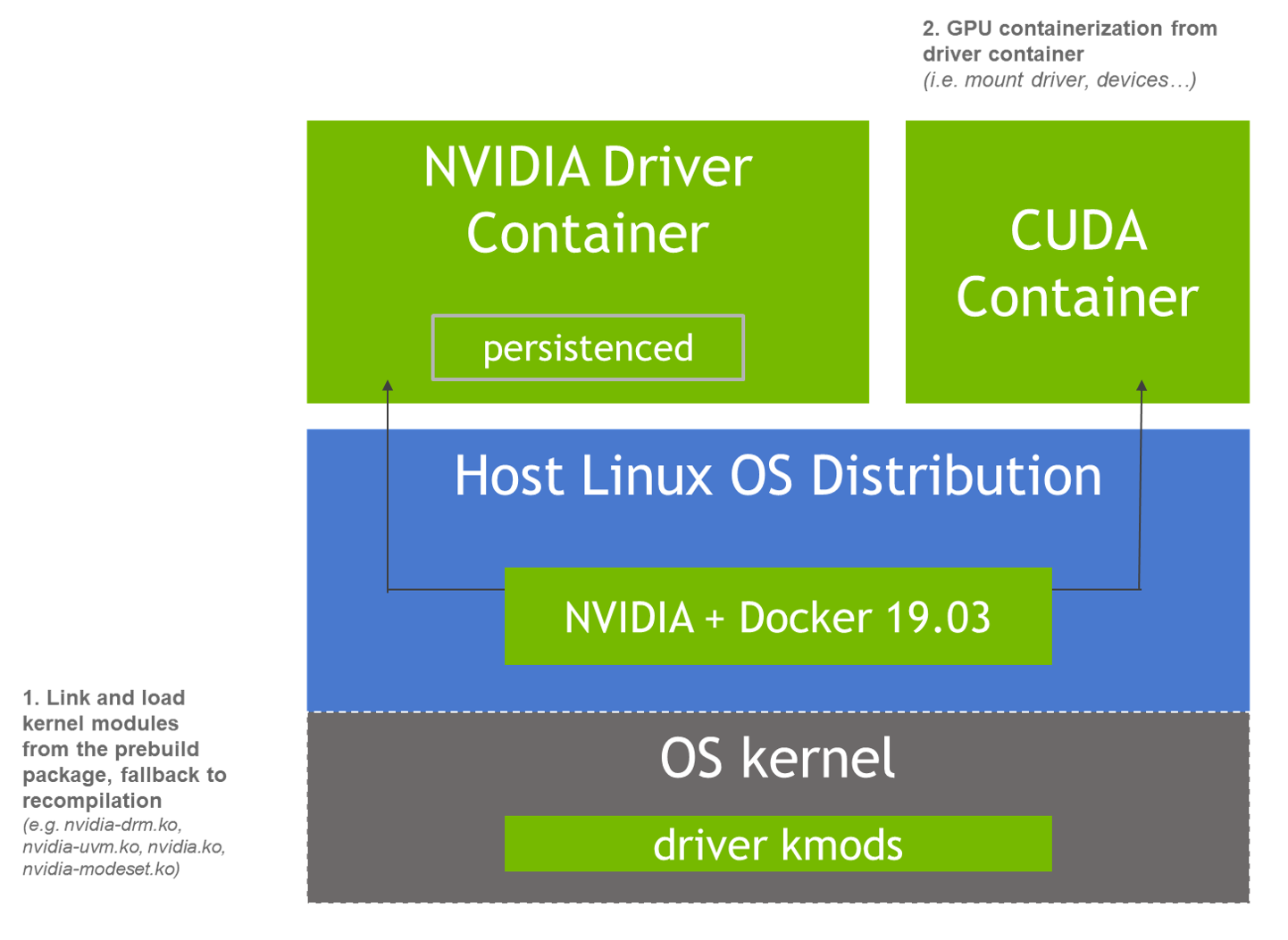 nvidia drivers associated with cuda toolkit 9.0.