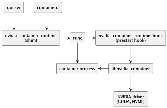 _images/runtime-architecture.png